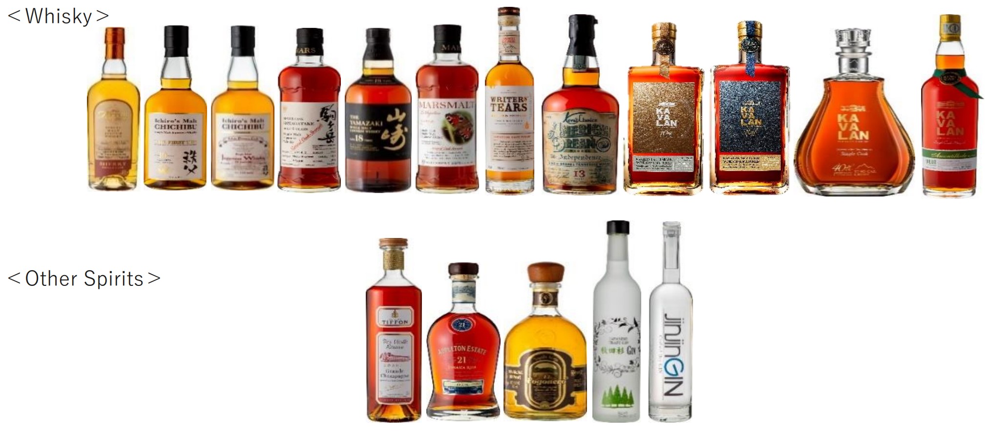 Tokyo Whisky & Spirits Competition 2021: Western Spirits Division 